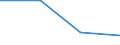 CN 29034069 /Exports /Unit = Prices (Euro/ton) /Partner: France /Reporter: Eur27 /29034069:Halogenated Derivatives of Acyclic Hydrocarbons Only Fluorinated and Chlorinated (Excl. 2903.40-10 to 2903.40-61)