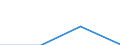 KN 29034069 /Exporte /Einheit = Preise (Euro/Tonne) /Partnerland: Italien /Meldeland: Eur27 /29034069:Halogenderivate  der Acyclischen Kohlenwasserstoff nur Fluoriert und Chloriert (Nicht Unter 2903.40.10 a 2903.40.61)