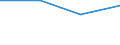 KN 29034069 /Exporte /Einheit = Preise (Euro/Tonne) /Partnerland: Portugal /Meldeland: Eur27 /29034069:Halogenderivate  der Acyclischen Kohlenwasserstoff nur Fluoriert und Chloriert (Nicht Unter 2903.40.10 a 2903.40.61)