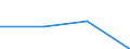 KN 29034069 /Exporte /Einheit = Preise (Euro/Tonne) /Partnerland: Norwegen /Meldeland: Eur27 /29034069:Halogenderivate  der Acyclischen Kohlenwasserstoff nur Fluoriert und Chloriert (Nicht Unter 2903.40.10 a 2903.40.61)