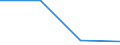 KN 29034069 /Exporte /Einheit = Preise (Euro/Tonne) /Partnerland: Finnland /Meldeland: Eur27 /29034069:Halogenderivate  der Acyclischen Kohlenwasserstoff nur Fluoriert und Chloriert (Nicht Unter 2903.40.10 a 2903.40.61)