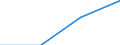 KN 29034069 /Exporte /Einheit = Preise (Euro/Tonne) /Partnerland: Malta /Meldeland: Eur27 /29034069:Halogenderivate  der Acyclischen Kohlenwasserstoff nur Fluoriert und Chloriert (Nicht Unter 2903.40.10 a 2903.40.61)