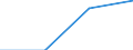 KN 29034069 /Exporte /Einheit = Preise (Euro/Tonne) /Partnerland: Polen /Meldeland: Eur27 /29034069:Halogenderivate  der Acyclischen Kohlenwasserstoff nur Fluoriert und Chloriert (Nicht Unter 2903.40.10 a 2903.40.61)