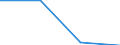 KN 29034069 /Exporte /Einheit = Preise (Euro/Tonne) /Partnerland: Marokko /Meldeland: Eur27 /29034069:Halogenderivate  der Acyclischen Kohlenwasserstoff nur Fluoriert und Chloriert (Nicht Unter 2903.40.10 a 2903.40.61)