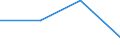 KN 29034069 /Exporte /Einheit = Preise (Euro/Tonne) /Partnerland: Tunesien /Meldeland: Eur27 /29034069:Halogenderivate  der Acyclischen Kohlenwasserstoff nur Fluoriert und Chloriert (Nicht Unter 2903.40.10 a 2903.40.61)