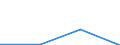 KN 29034069 /Exporte /Einheit = Preise (Euro/Tonne) /Partnerland: Libyen /Meldeland: Eur27 /29034069:Halogenderivate  der Acyclischen Kohlenwasserstoff nur Fluoriert und Chloriert (Nicht Unter 2903.40.10 a 2903.40.61)