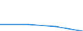 KN 29034069 /Exporte /Einheit = Preise (Euro/Tonne) /Partnerland: Gabun /Meldeland: Eur27 /29034069:Halogenderivate  der Acyclischen Kohlenwasserstoff nur Fluoriert und Chloriert (Nicht Unter 2903.40.10 a 2903.40.61)