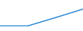 CN 29034069 /Exports /Unit = Prices (Euro/ton) /Partner: Congo (Dem. Rep.) /Reporter: Eur27 /29034069:Halogenated Derivatives of Acyclic Hydrocarbons Only Fluorinated and Chlorinated (Excl. 2903.40-10 to 2903.40-61)