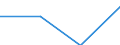 KN 29034069 /Exporte /Einheit = Preise (Euro/Tonne) /Partnerland: Suedafrika /Meldeland: Eur27 /29034069:Halogenderivate  der Acyclischen Kohlenwasserstoff nur Fluoriert und Chloriert (Nicht Unter 2903.40.10 a 2903.40.61)