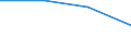 KN 29034069 /Exporte /Einheit = Preise (Euro/Tonne) /Partnerland: Groenland /Meldeland: Eur27 /29034069:Halogenderivate  der Acyclischen Kohlenwasserstoff nur Fluoriert und Chloriert (Nicht Unter 2903.40.10 a 2903.40.61)