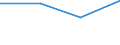 KN 29034069 /Exporte /Einheit = Preise (Euro/Tonne) /Partnerland: Pakistan /Meldeland: Eur27 /29034069:Halogenderivate  der Acyclischen Kohlenwasserstoff nur Fluoriert und Chloriert (Nicht Unter 2903.40.10 a 2903.40.61)