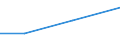 KN 29034080 /Exporte /Einheit = Preise (Euro/Tonne) /Partnerland: Niederlande /Meldeland: Eur27 /29034080:Dibromtetrafluorethan