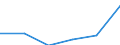 CN 29034080 /Exports /Unit = Prices (Euro/ton) /Partner: Intra-eur /Reporter: Eur27 /29034080:Dibromotetrafluoroethanes