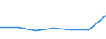 CN 29034080 /Exports /Unit = Prices (Euro/ton) /Partner: Extra-eur /Reporter: Eur27 /29034080:Dibromotetrafluoroethanes