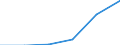 CN 29034080 /Exports /Unit = Quantities in tons /Partner: France /Reporter: Eur27 /29034080:Dibromotetrafluoroethanes