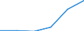 CN 29034080 /Exports /Unit = Values in 1000 Euro /Partner: France /Reporter: Eur27 /29034080:Dibromotetrafluoroethanes