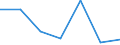 CN 29034080 /Exports /Unit = Values in 1000 Euro /Partner: Extra-eur /Reporter: Eur27 /29034080:Dibromotetrafluoroethanes