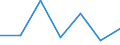 KN 29034080 /Importe /Einheit = Preise (Euro/Tonne) /Partnerland: Intra-eur /Meldeland: Eur27 /29034080:Dibromtetrafluorethan