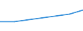 KN 29034091 /Exporte /Einheit = Preise (Euro/Tonne) /Partnerland: Frankreich /Meldeland: Eur27 /29034091:Bromchlordifluormethan