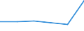 KN 29034091 /Exporte /Einheit = Preise (Euro/Tonne) /Partnerland: Belgien/Luxemburg /Meldeland: Eur27 /29034091:Bromchlordifluormethan