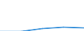 KN 29034091 /Exporte /Einheit = Preise (Euro/Tonne) /Partnerland: Niederlande /Meldeland: Eur27 /29034091:Bromchlordifluormethan