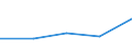 KN 29034091 /Exporte /Einheit = Preise (Euro/Tonne) /Partnerland: Deutschland /Meldeland: Eur27 /29034091:Bromchlordifluormethan