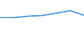 KN 29034091 /Exporte /Einheit = Preise (Euro/Tonne) /Partnerland: Italien /Meldeland: Eur27 /29034091:Bromchlordifluormethan