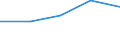 KN 29034091 /Exporte /Einheit = Preise (Euro/Tonne) /Partnerland: Island /Meldeland: Eur27 /29034091:Bromchlordifluormethan