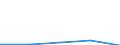 KN 29034091 /Exporte /Einheit = Preise (Euro/Tonne) /Partnerland: Schweden /Meldeland: Eur27 /29034091:Bromchlordifluormethan