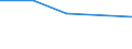 KN 29034091 /Exporte /Einheit = Preise (Euro/Tonne) /Partnerland: Oesterreich /Meldeland: Eur27 /29034091:Bromchlordifluormethan