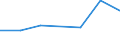 KN 29034091 /Exporte /Einheit = Preise (Euro/Tonne) /Partnerland: Polen /Meldeland: Eur27 /29034091:Bromchlordifluormethan