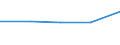 KN 29034091 /Exporte /Einheit = Preise (Euro/Tonne) /Partnerland: Ungarn /Meldeland: Eur27 /29034091:Bromchlordifluormethan