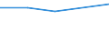 KN 29034091 /Exporte /Einheit = Preise (Euro/Tonne) /Partnerland: Elfenbeink. /Meldeland: Eur27 /29034091:Bromchlordifluormethan