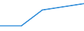 KN 29034091 /Exporte /Einheit = Preise (Euro/Tonne) /Partnerland: Usa /Meldeland: Eur27 /29034091:Bromchlordifluormethan