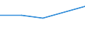 KN 29034091 /Exporte /Einheit = Preise (Euro/Tonne) /Partnerland: Brasilien /Meldeland: Eur27 /29034091:Bromchlordifluormethan