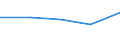 KN 29034091 /Exporte /Einheit = Preise (Euro/Tonne) /Partnerland: Chile /Meldeland: Eur27 /29034091:Bromchlordifluormethan