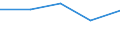 KN 29034091 /Exporte /Einheit = Preise (Euro/Tonne) /Partnerland: Uruguay /Meldeland: Eur27 /29034091:Bromchlordifluormethan