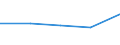 KN 29034091 /Exporte /Einheit = Preise (Euro/Tonne) /Partnerland: Israel /Meldeland: Eur27 /29034091:Bromchlordifluormethan