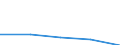 KN 29034091 /Exporte /Einheit = Preise (Euro/Tonne) /Partnerland: Saudi-arab. /Meldeland: Eur27 /29034091:Bromchlordifluormethan