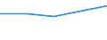 KN 29034091 /Exporte /Einheit = Preise (Euro/Tonne) /Partnerland: Bahrain /Meldeland: Eur27 /29034091:Bromchlordifluormethan