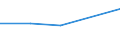 KN 29034091 /Exporte /Einheit = Preise (Euro/Tonne) /Partnerland: Arab.emirate /Meldeland: Eur27 /29034091:Bromchlordifluormethan