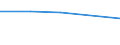 KN 29034091 /Exporte /Einheit = Preise (Euro/Tonne) /Partnerland: Taiwan /Meldeland: Eur27 /29034091:Bromchlordifluormethan