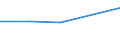 KN 29034091 /Exporte /Einheit = Preise (Euro/Tonne) /Partnerland: Hongkong /Meldeland: Eur27 /29034091:Bromchlordifluormethan