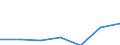 KN 29034091 /Exporte /Einheit = Preise (Euro/Tonne) /Partnerland: Intra-eur /Meldeland: Eur27 /29034091:Bromchlordifluormethan