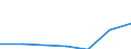 KN 29034091 /Exporte /Einheit = Preise (Euro/Tonne) /Partnerland: Extra-eur /Meldeland: Eur27 /29034091:Bromchlordifluormethan