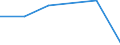 KN 29034091 /Exporte /Einheit = Mengen in Tonnen /Partnerland: Belgien/Luxemburg /Meldeland: Eur27 /29034091:Bromchlordifluormethan