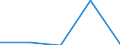 CN 29034092 /Exports /Unit = Prices (Euro/ton) /Partner: Intra-eur /Reporter: Eur27 /29034092:Perhalogenated Derivatives of Acyclic Hydrocarbons With two or More Different Halogens (Other Than Only Fluorinated and Chlorinated and Bromotrifluoromethane, Dibromotetrafluoroethane and Bromochlorodifluoromethane)