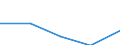 CN 29034098 /Exports /Unit = Prices (Euro/ton) /Partner: France /Reporter: Eur27 /29034098:Halogenated Derivatives of Acyclic Hydrocarbons With two or More Different Halogens (Other Than Only Fluorinated, Chlorinated and Perhalogenated)