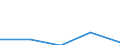 KN 29034098 /Exporte /Einheit = Preise (Euro/Tonne) /Partnerland: Ver.koenigreich /Meldeland: Eur27 /29034098:Halogenderivate der Acyclischen Kohlenwasserstoffe mit Zwei Oder Mehr Verschiedenen Halogenen (Ausg. nur Fluorierte und Chloriert Sowie Bromtrifluormethan, Dibromtetrafluorethan und Bromchlordifluormethan Sowie Perhalogeniert)