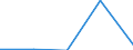 KN 29034098 /Exporte /Einheit = Preise (Euro/Tonne) /Partnerland: Daenemark /Meldeland: Eur27 /29034098:Halogenderivate der Acyclischen Kohlenwasserstoffe mit Zwei Oder Mehr Verschiedenen Halogenen (Ausg. nur Fluorierte und Chloriert Sowie Bromtrifluormethan, Dibromtetrafluorethan und Bromchlordifluormethan Sowie Perhalogeniert)